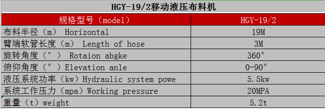 制梁場(chǎng)、爬模布料機(jī)技術(shù)參數(shù)